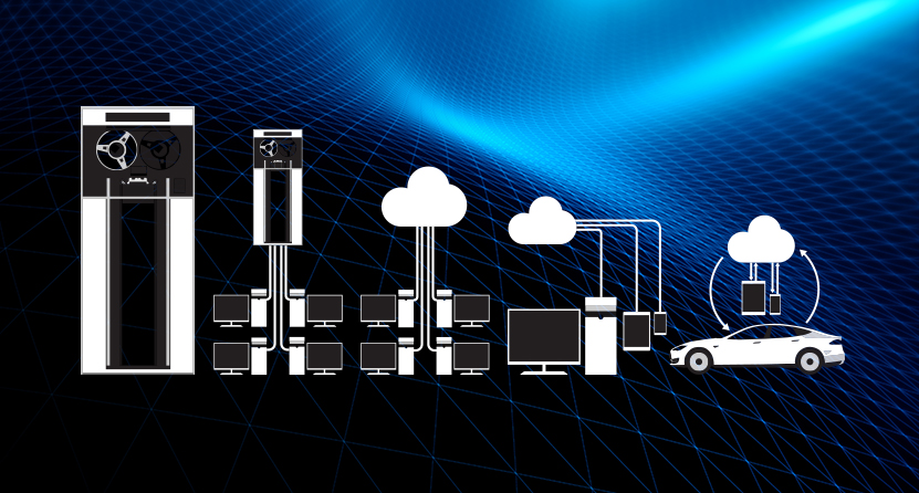 An Opus Interactive image of Evolution and Connectivity, it is a graphic of servers and cloud signifying data transfer to many different devices, as well as a car.